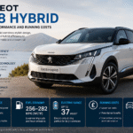 peugeot 3008 hybrid